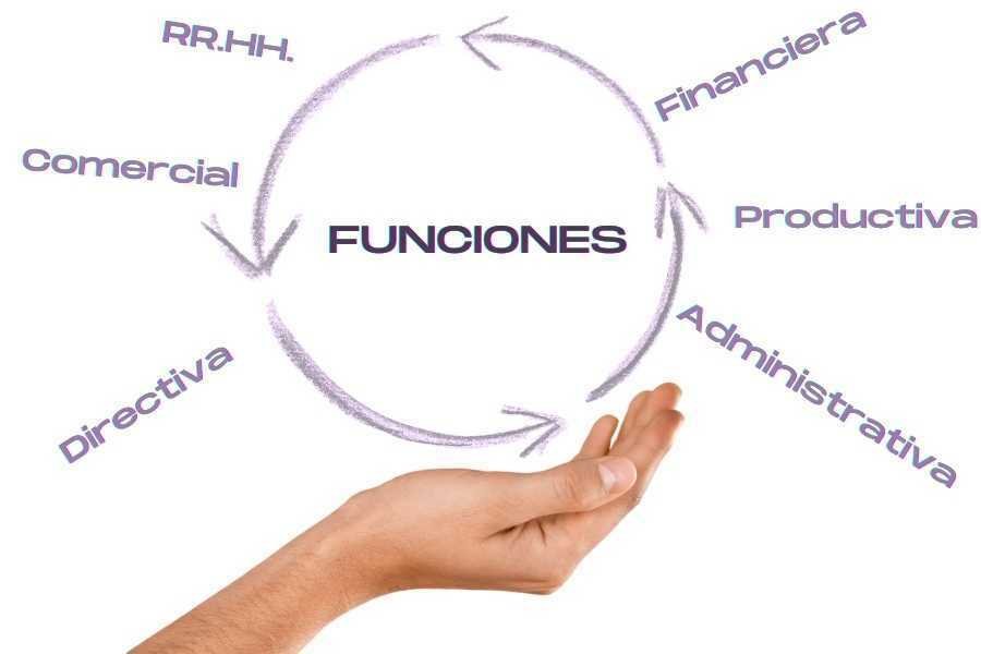 Funciones de una Empresa
