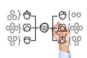Organigramas de la empresa