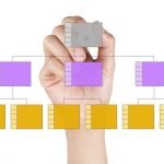 Tipos de Organigramas de una empresa