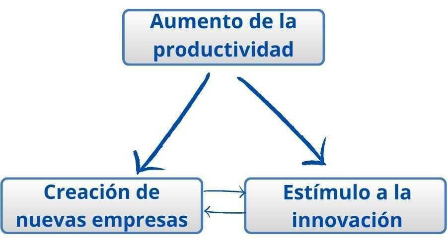 Factores relevantes en los distritos industriales
