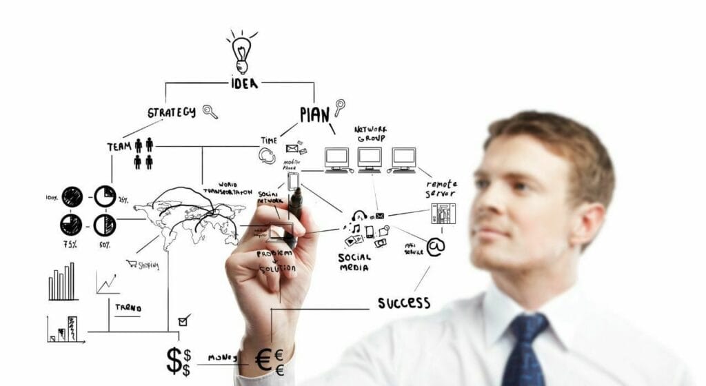 Análisis estratégico de una empresa