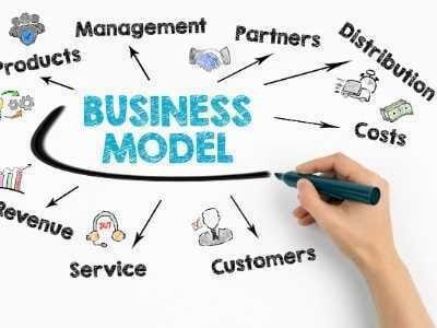 Modelos de negocios canvas 