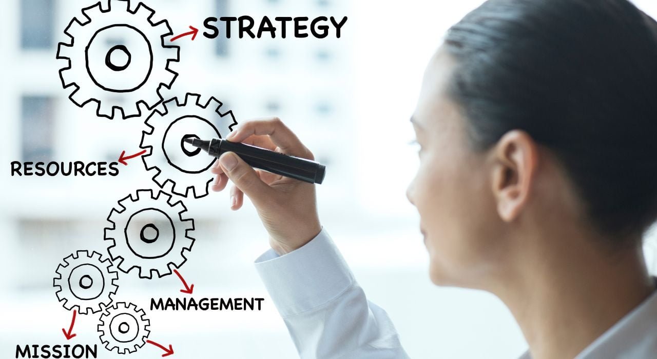 Niveles De Estrategias Tipos De Estrategia De La Empresa 